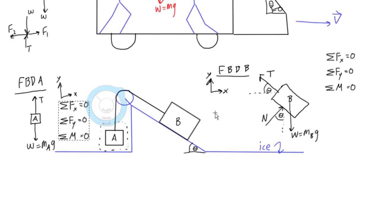 draw physics diagrams