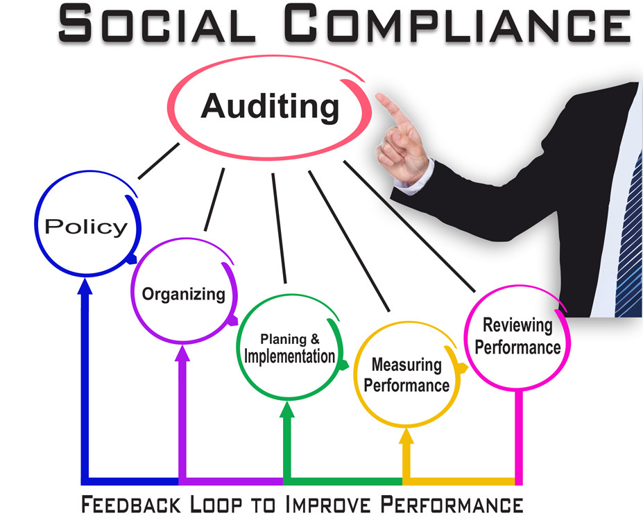 what is social compliance